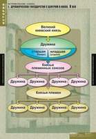 Таблицы История России 6 кл. 5 шт